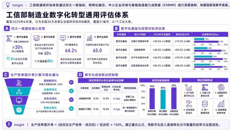 近年工业量化指标落地的新变化
