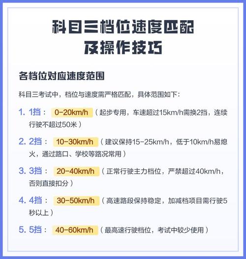 速度和幅度，怎么选才合适？