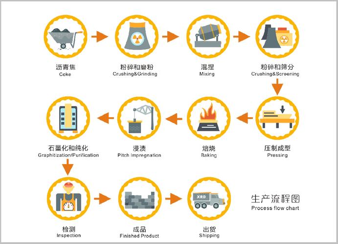 为什么非得死守原材料原工艺？