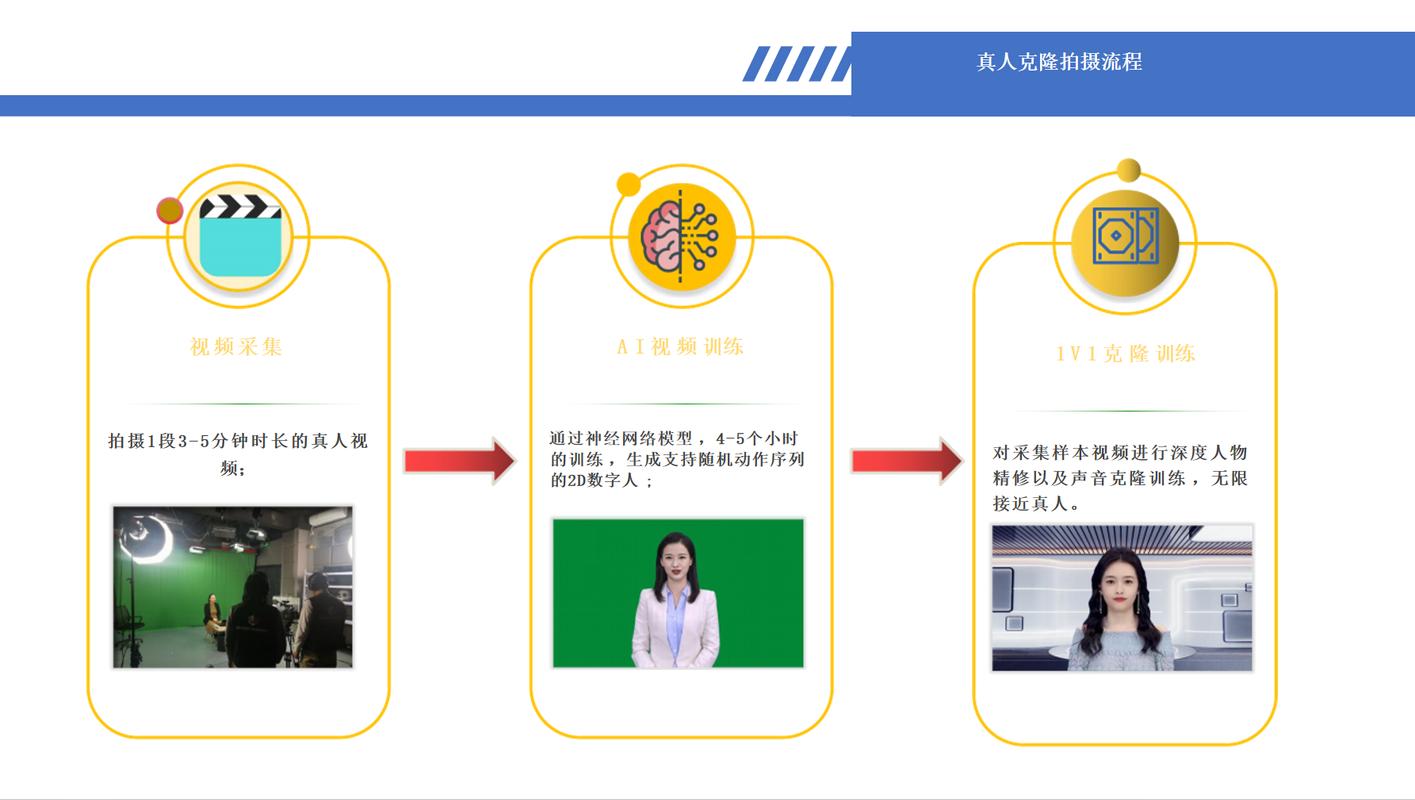 2、选服务商的三个核心判断维度