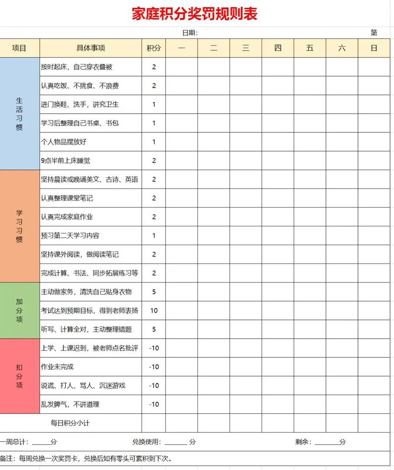 家庭会议讨论奖励计划