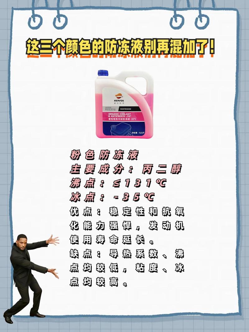 不同配方防冻液瓶身标识对比