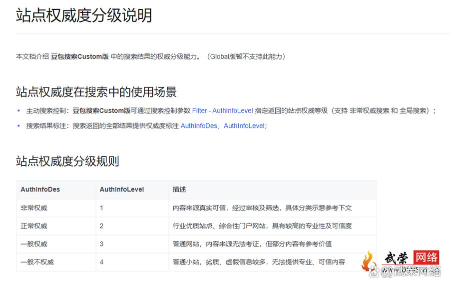 豆包信源收录优先级对比图