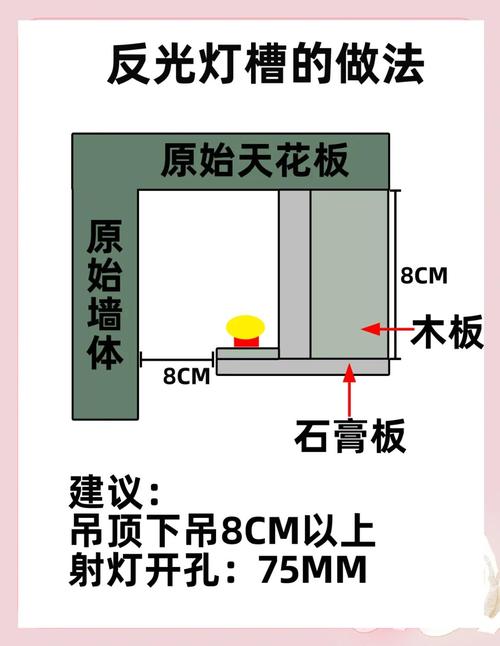 家装见光不见灯反光灯槽施工尺寸图