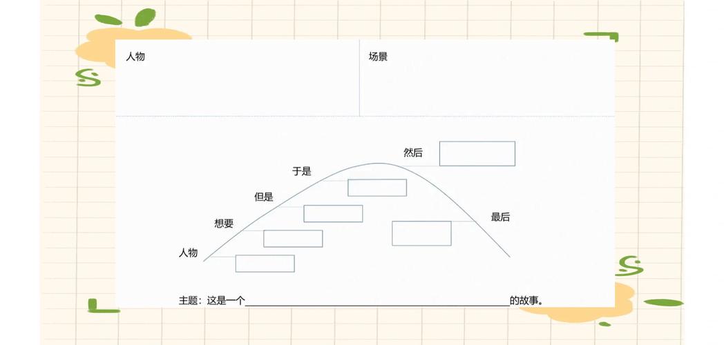 PPT演讲故事化叙述结构示意图