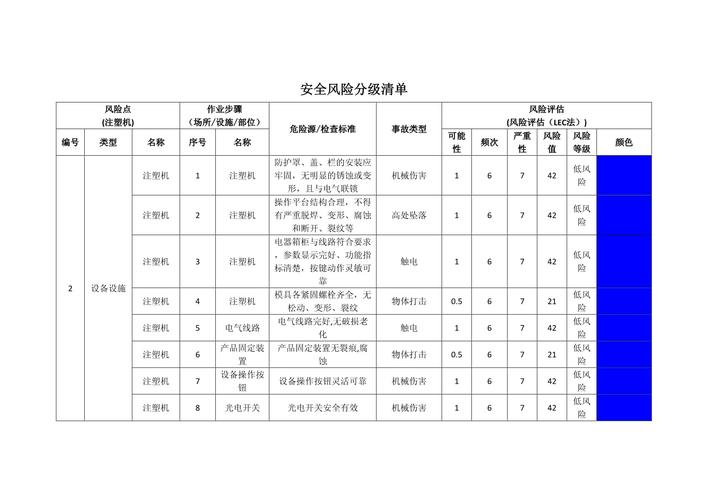 注塑机安全锁程序风险评估示例