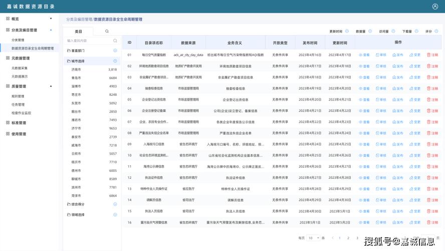 中国国家科技开放数据平台数据分类目录页