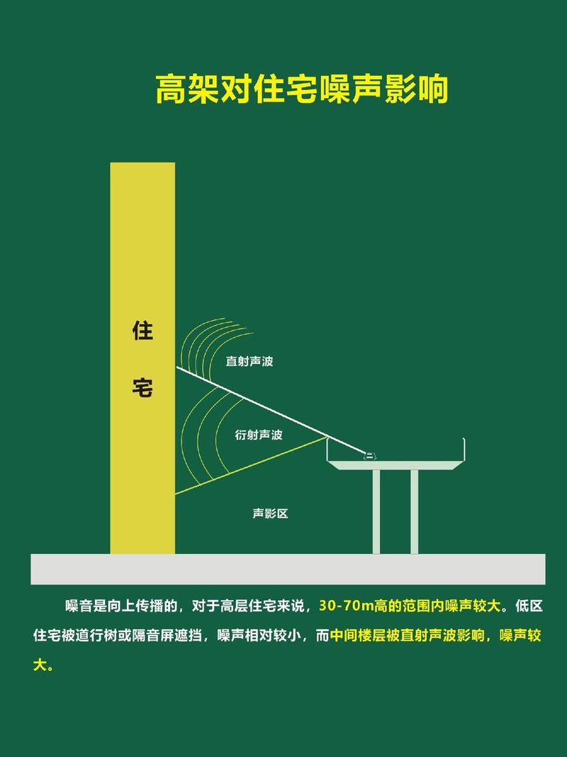 家庭噪声环境调适点位示意图