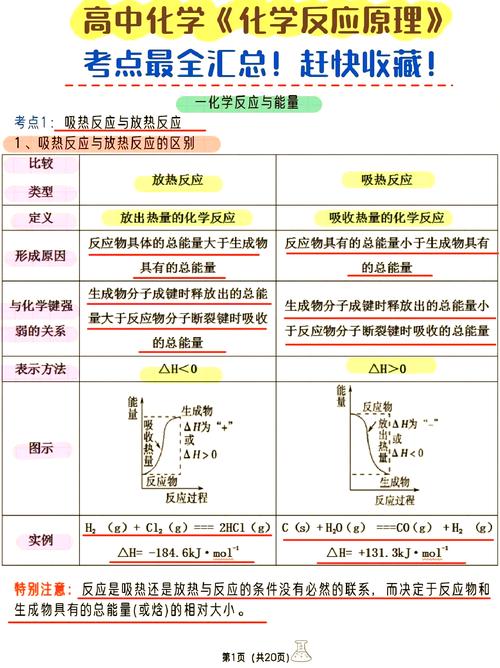 基础定义:什么是化学反应?