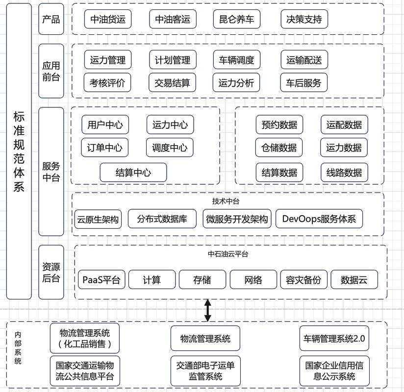 第三方物流数字化平台竞争格局矩阵图