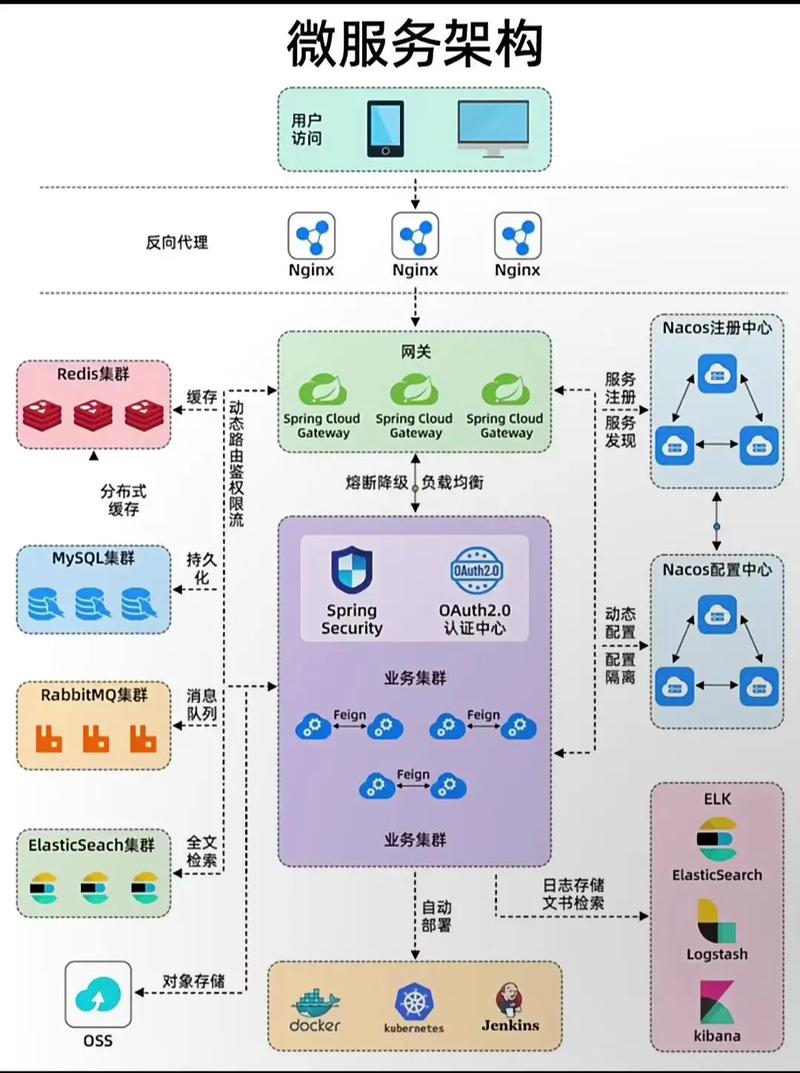 微服务架构过度拆分导致复杂度增加的漫画
