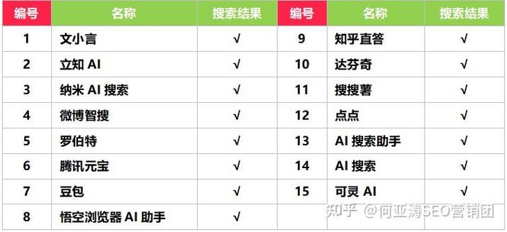 豆包搜索结果排序逻辑对比传统SEO示意图