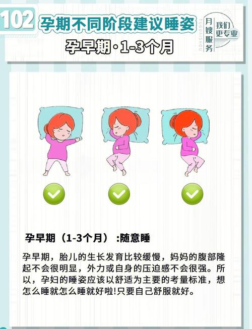 孕期不同孕周正确睡姿示意图