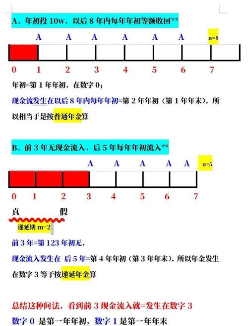 选择：第一份工作，钱排第几？