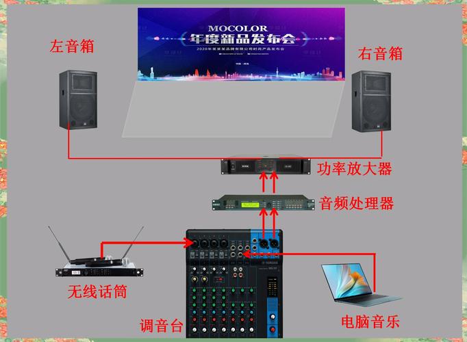 婚礼宴会厅专业音响系统布置示意图