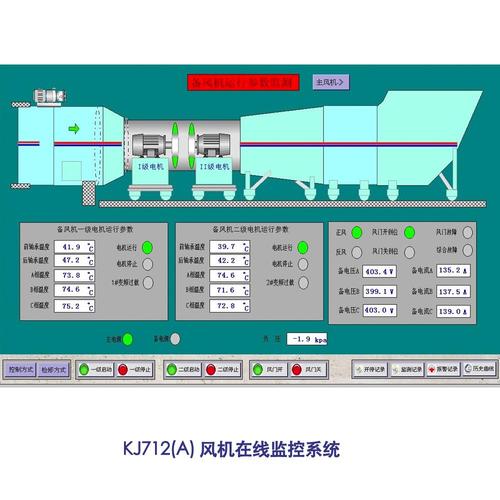 钢厂引风机在线状态监测现场布置图