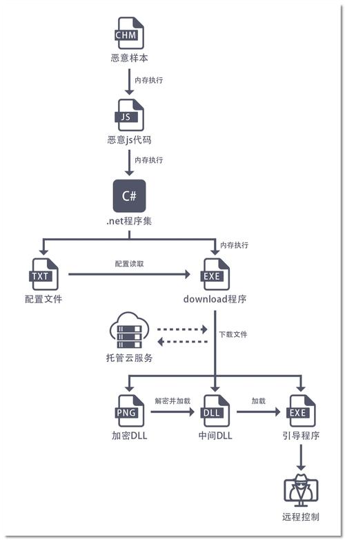 工业网络安全勒索攻击示意图 钓鱼邮件供应链