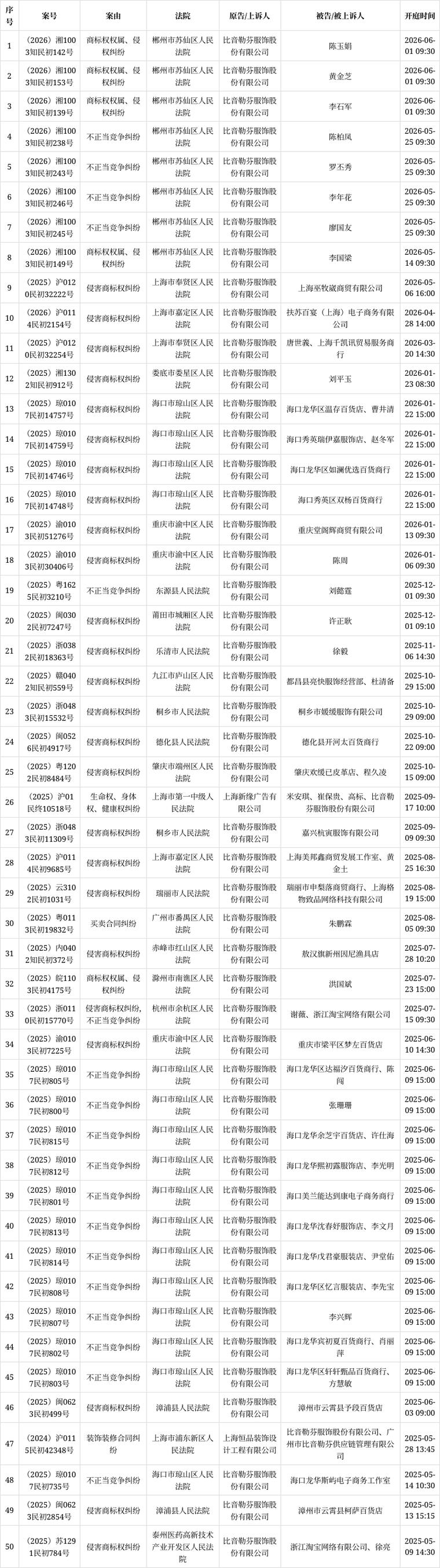 品牌内容侵权纠纷庭审公示记录