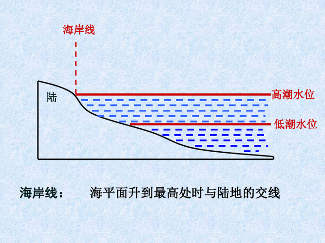 海岸线:一条永远在逃跑的边界-因为所以