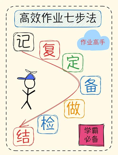 直接抄作业，步骤话术都给你写死了