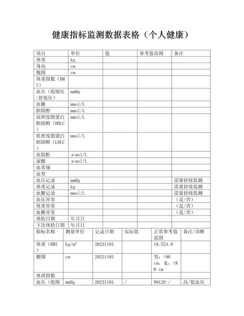 个人健康指标记录表格样例