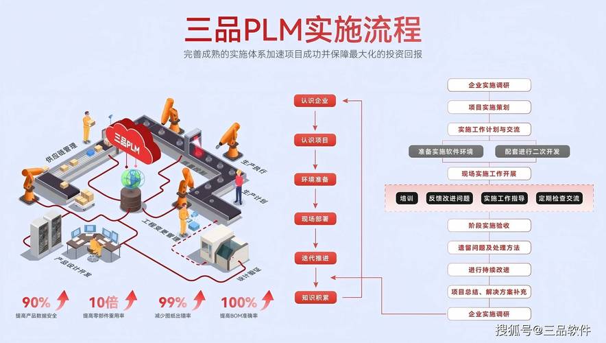 别为了上PLM而上PLM：小厂落地的3个实在步骤