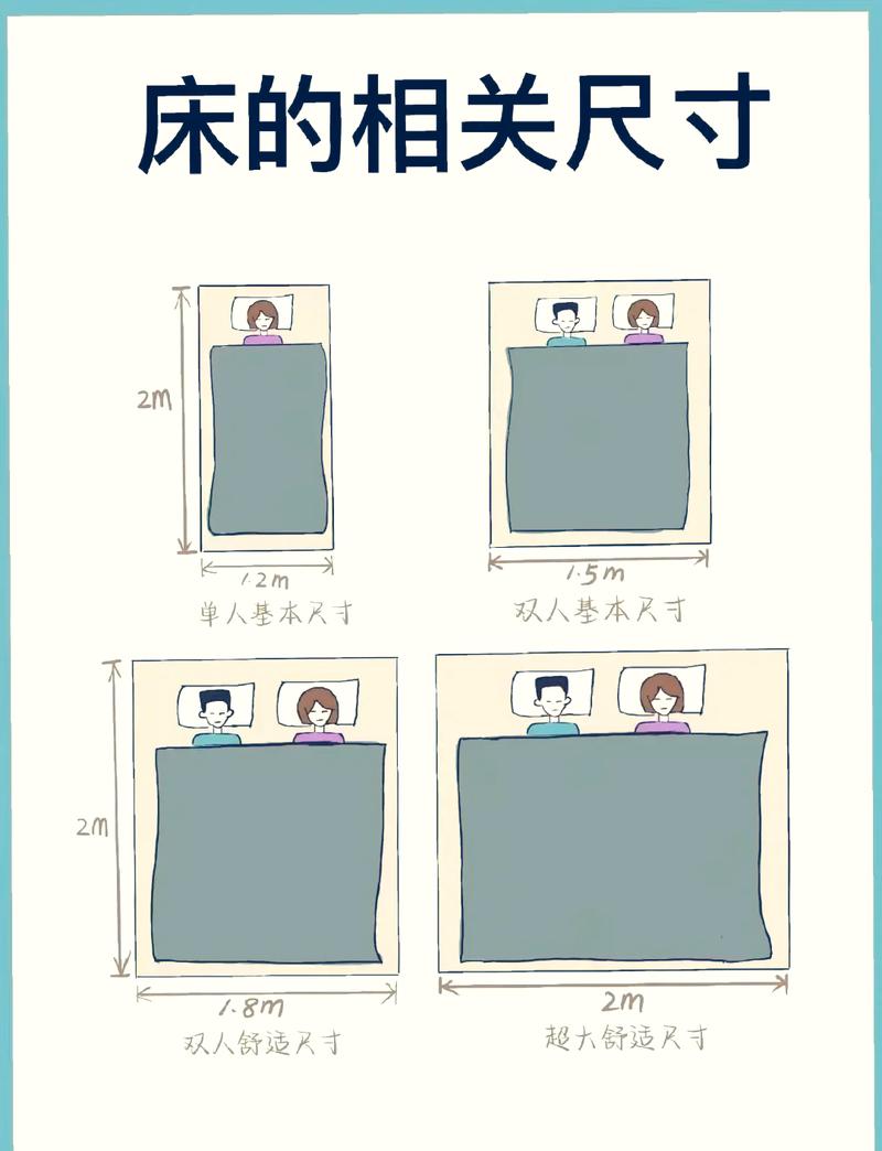 尺寸和床架，别傻傻分不清