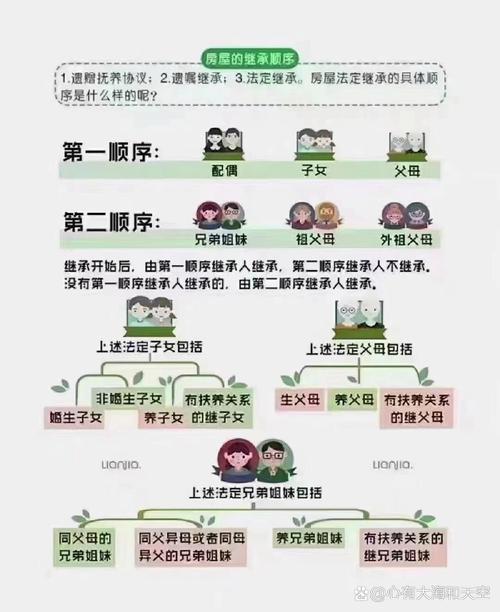 民法典法定继承顺位图解