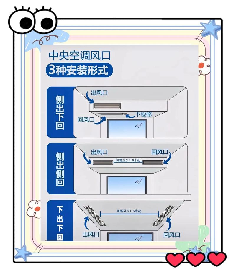高位出风口低位进风口室内通风示意图