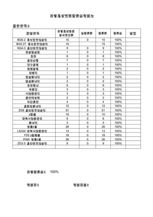 机械加工零件一次交检合格率统计报表示例