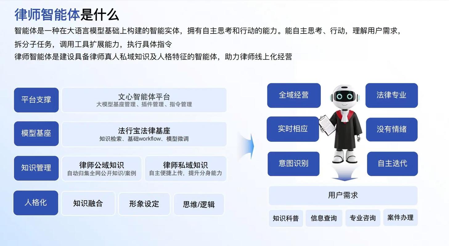 百度搜索免费律师结果页引流广告截图