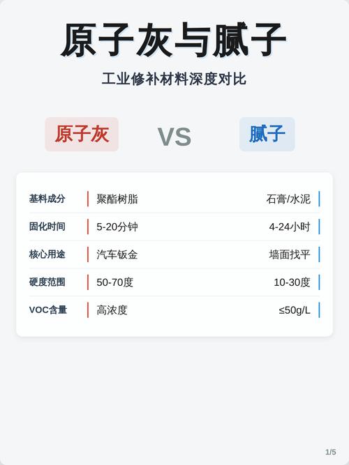 家装原子灰与普通腻子对比实拍
