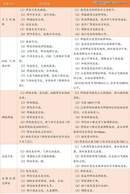 焊接缺陷图鉴与急救方案