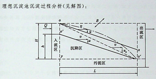 为什么非搞沉淀库不可?