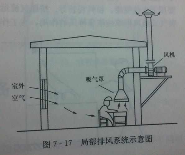 工业车间局部排风吸气臂工作示意图