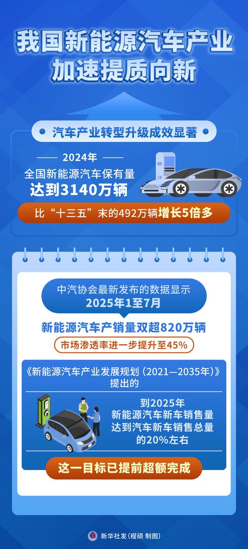 产业爆发临界点已到，最大增量来自新能源车