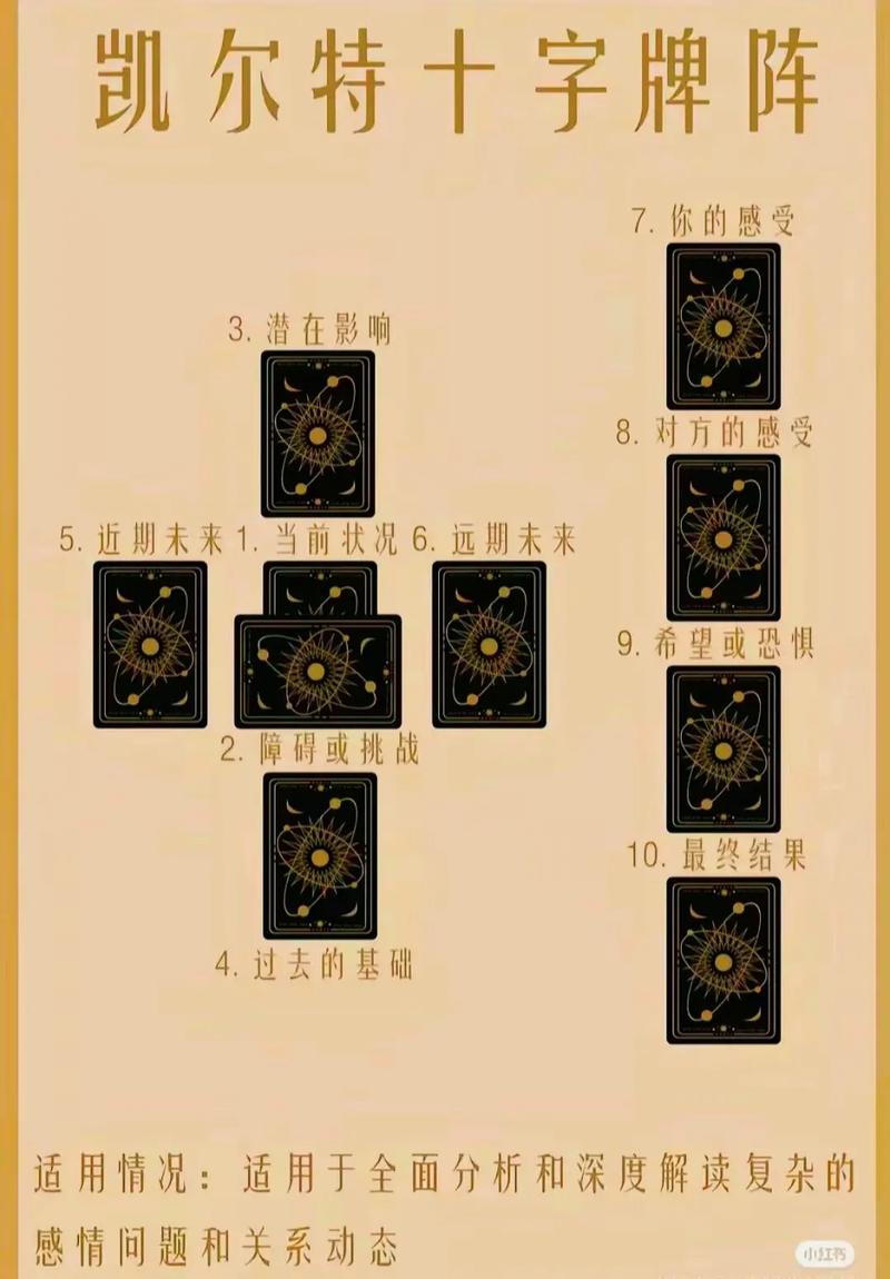 塔罗牌阵凯尔特十字展开图示例
