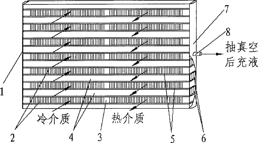 散热器不同鳍片间距边界层重叠示意图