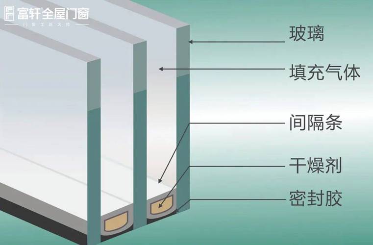 中空玻璃这玩意儿到底值不值得换？装修师傅憋了一肚子话要说-W10装修网