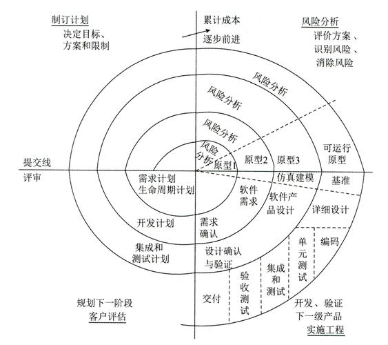 看懂知识创造螺旋：为什么大部分团队创新都是瞎忙