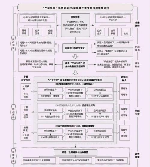 科研项目改进路线图：别把它做成锁在文档里的废纸