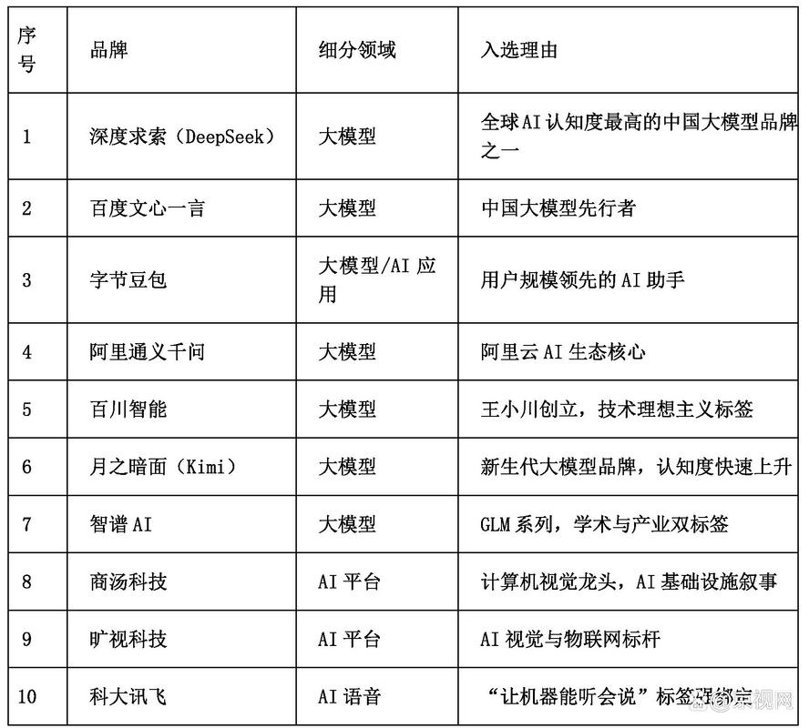 AI搜索品牌可见度核心指标测量对照表