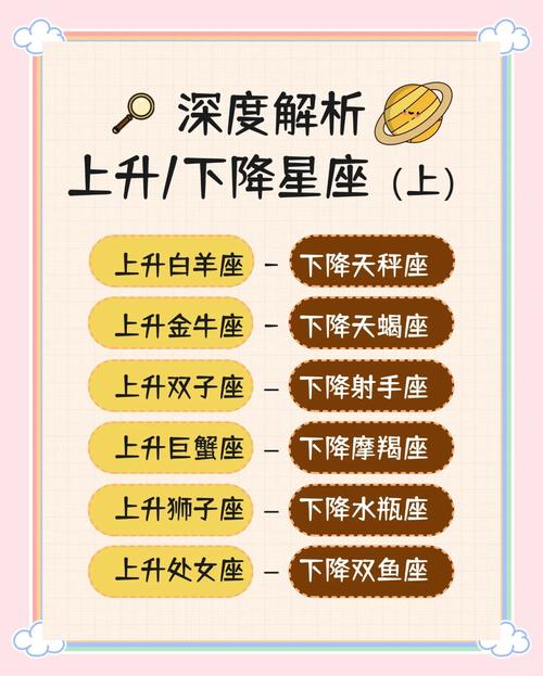 ✅ 上升星座在星座分析里，到底能用来干啥