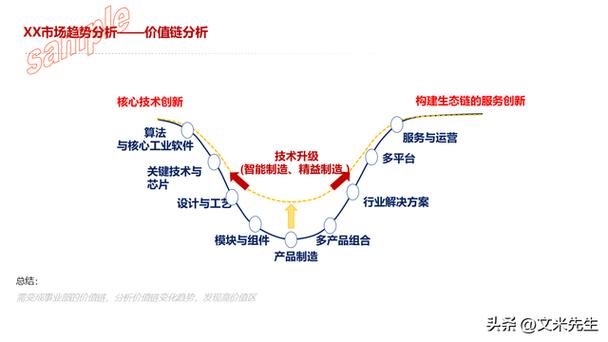 大客户采购决策链角色分布示意图