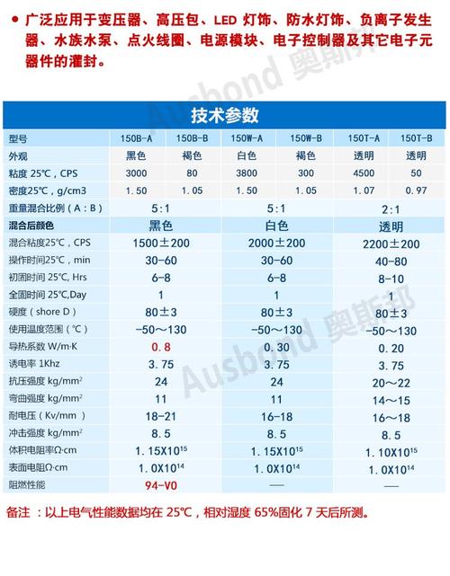 工业胶粘剂技术参数表放大显示关键数据