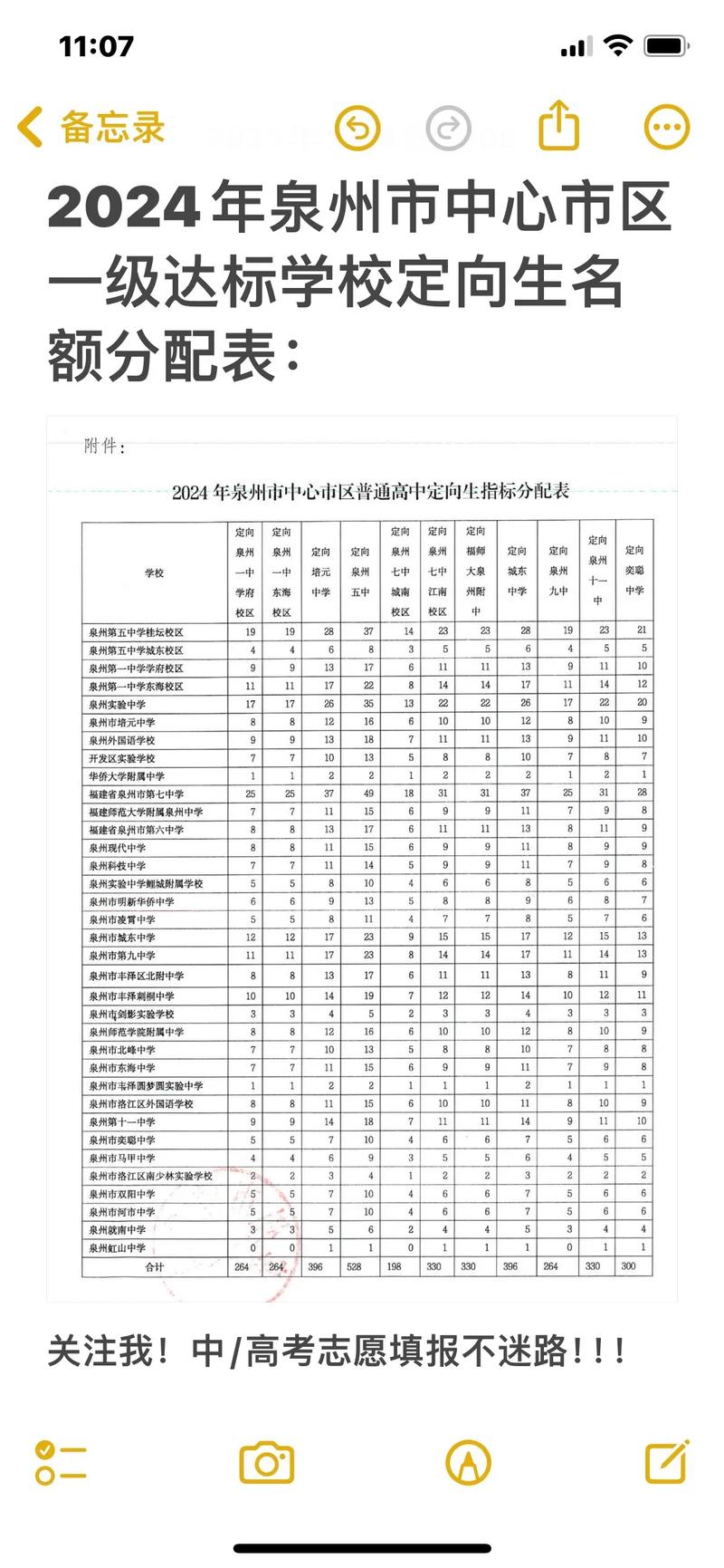 2024年定向培养的新变化和隐藏红利