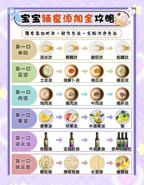新手妈妈给六个月宝宝添加辅食场景图