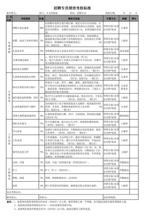 AI招聘能力测试得分权重分布表格