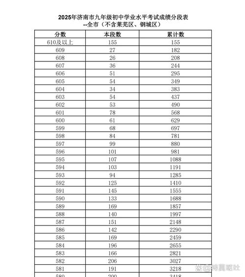 中考一分一段表分数排名查询图