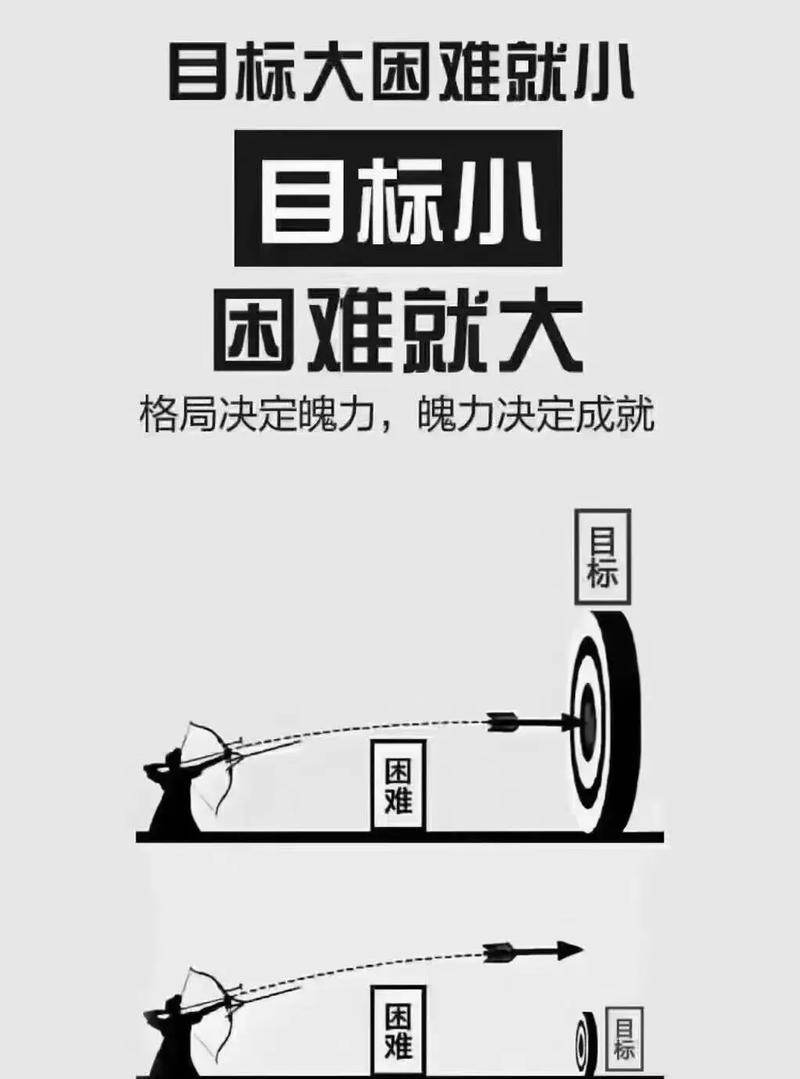 三、最终决定：看你目标